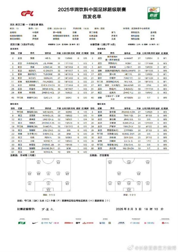 武汉三镇vs长春亚泰首发出炉，为长春咱们一王人贸易 ​​​