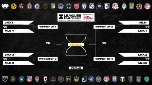 迈阿密外洋锁定定约杯B组第二，将对阵A组最终名轮番三的球队