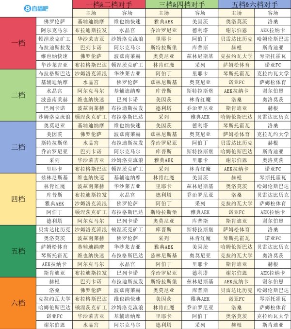 欧协联联赛阶段抽签：佛罗伦萨vs好意思因茨、水晶宫vs斯特拉斯堡