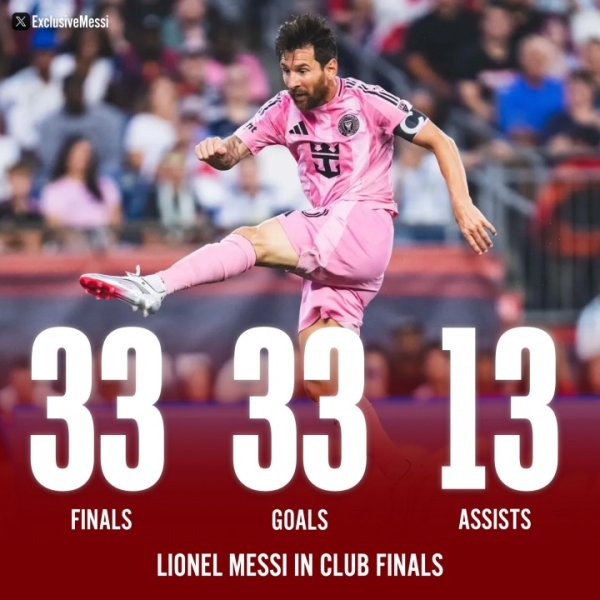 9月1日冲47冠！梅西33场俱乐部决赛恐怖数据：33球13助