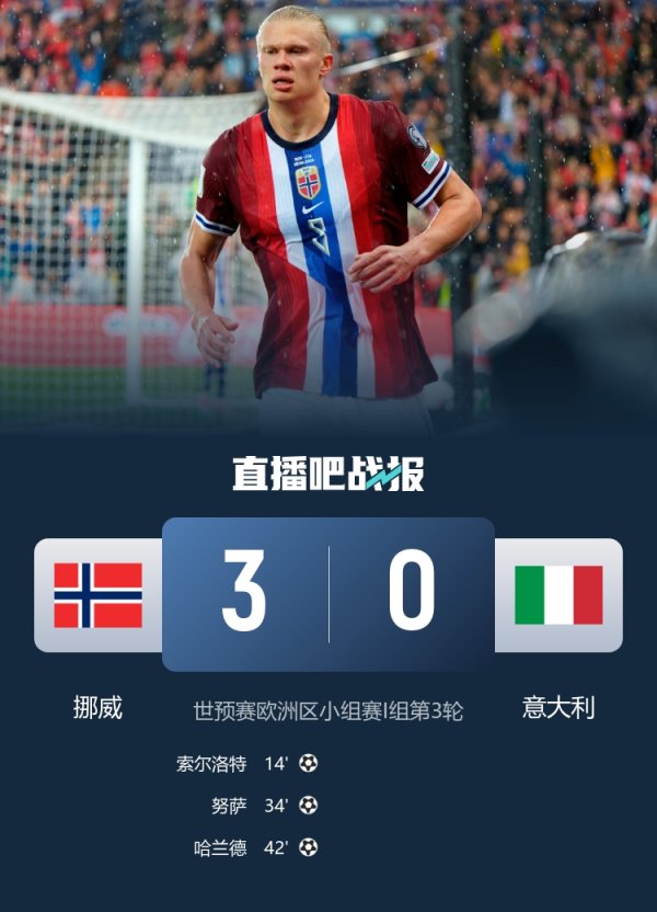 辣手！意大利净胜球少挪威16个，全国第11+身价第5恐再度无缘纵贯