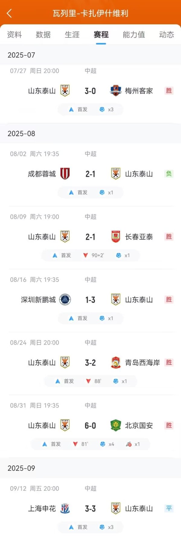 一个半月之前，咱们还觉得这仅仅瓦科一个平平无奇的进球...