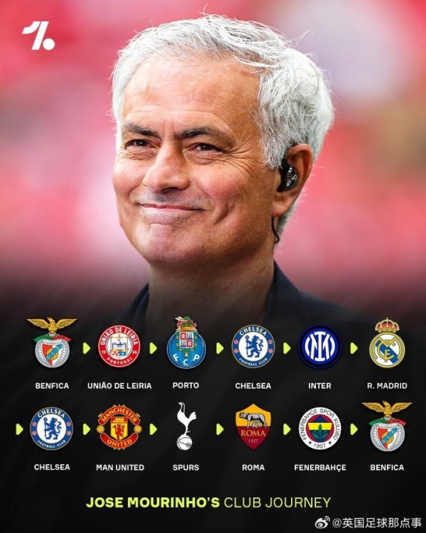 【穆里尼奥持教生计轨迹一览】重回第一关，二周目运转