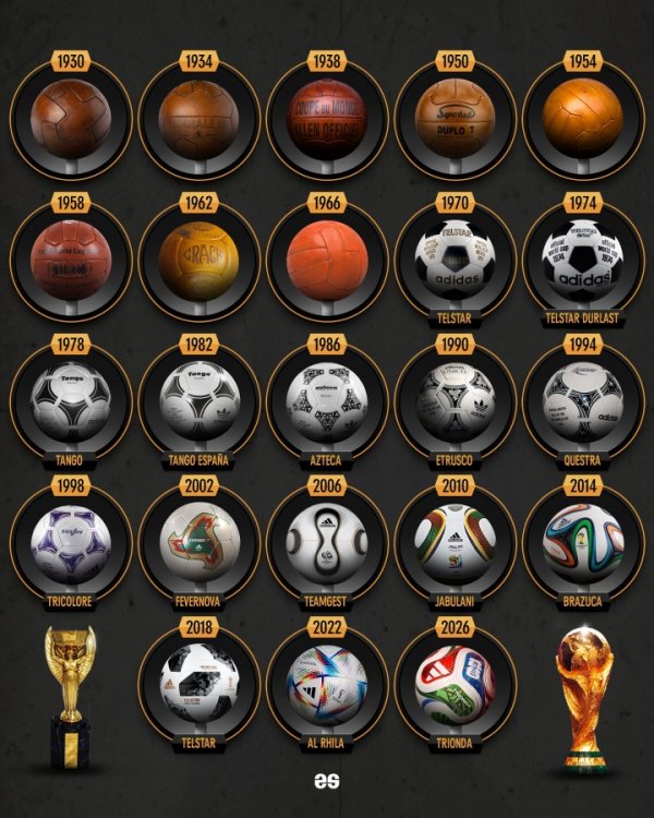2026寰宇杯用球正经公布！你看的第一届寰宇杯用球是哪一款？