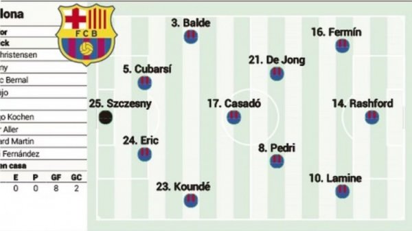 阿斯报量度巴萨本轮首发：费尔明、拉什福德、亚马尔锋线三叉戟