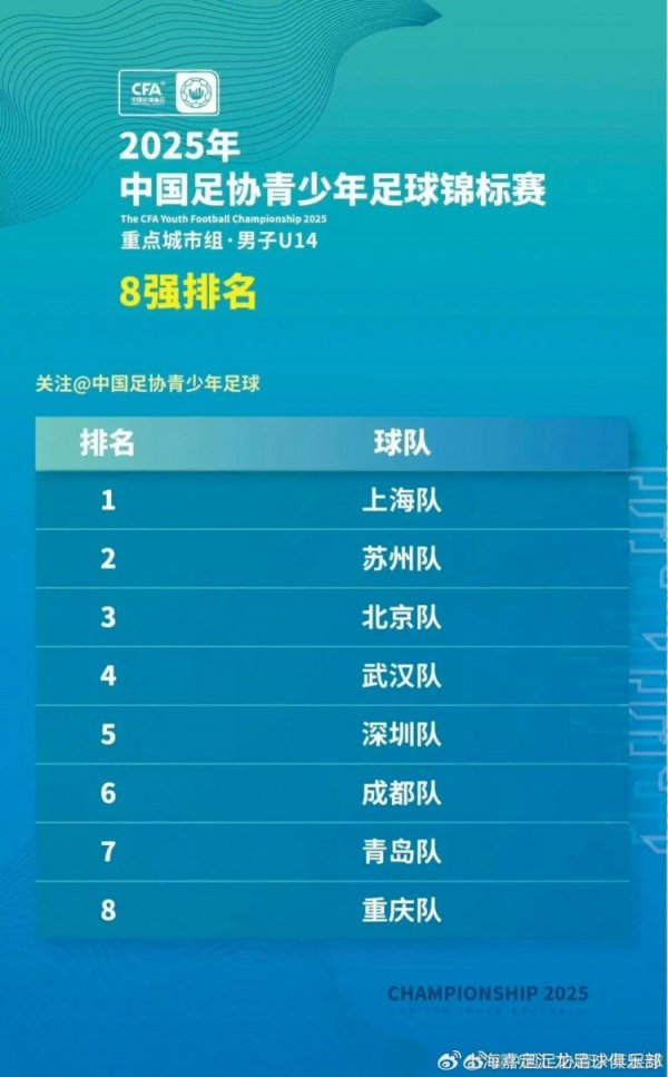 汇龙青训｜汇龙两将助力上海男人U14中青赛夺冠