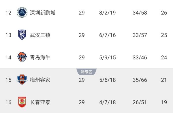 马德兴：中超保级要害战不同时代开球 这么的赛程是奈何拟定的？