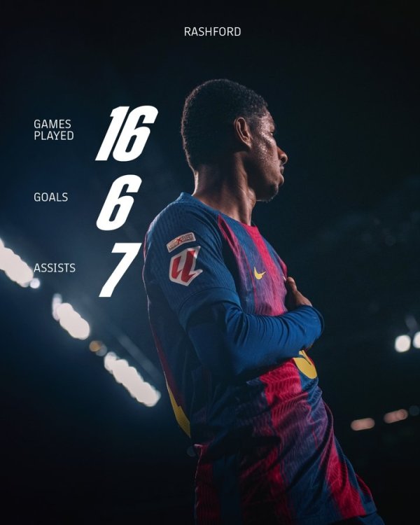 涅槃！巴萨官方晒拉什福德数据：16场6球7助，势弗成挡🔥