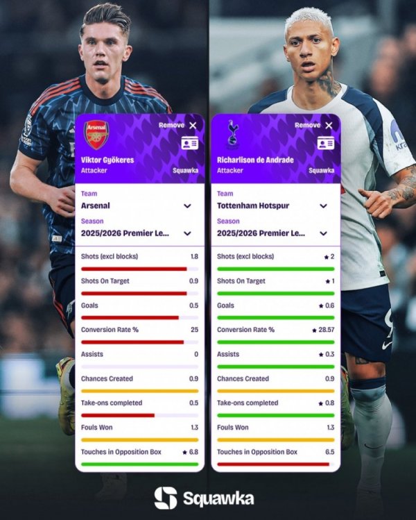 行将对决！英超要津数据对比：约克雷斯仅禁区内触球多于里沙利松