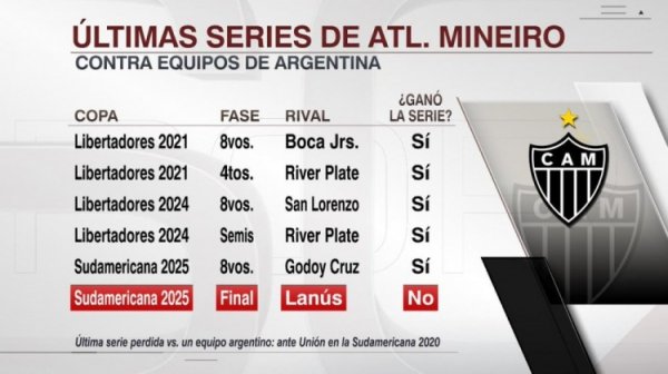 南好意思杯决赛落败！米内罗竞技对阵阿根廷球队5连胜遭闭幕