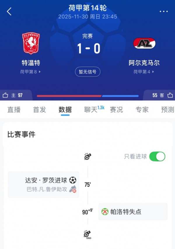 风水纪律转😓两周前戴帽的爱尔兰袼褙帕洛特，昨日读秒勺子失点